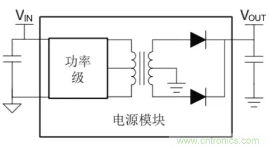 穿越隔離柵供電：TI教你一個好方法！