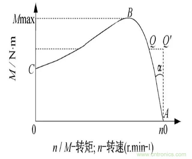 低效率電機(jī)也有可能節(jié)電嗎？其實(shí)，這是偽命題