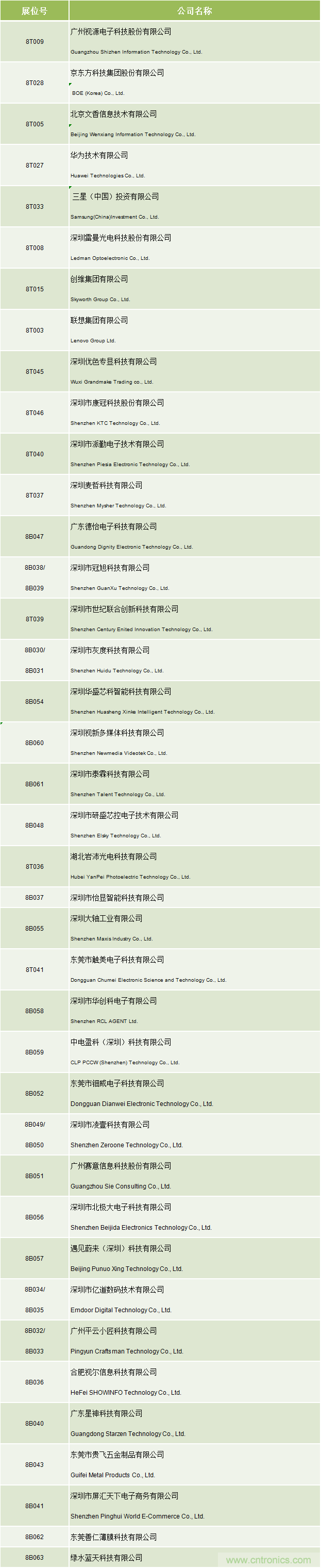 2020中國商顯領(lǐng)袖峰會，C位已就位！