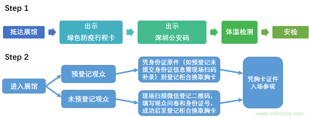 叮，您預(yù)定的2020 ISVE 深圳智慧顯示展參展攻略已送達(dá)，請查收！