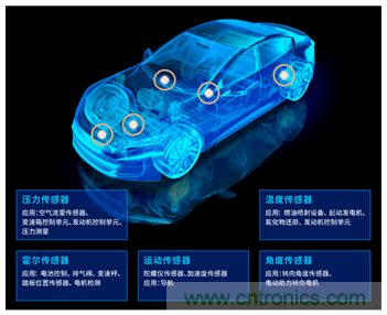 讓輪胎與傳感器結(jié)合，推動下一代汽車更安全更舒適