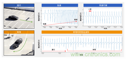 讓輪胎與傳感器結(jié)合，推動下一代汽車更安全更舒適