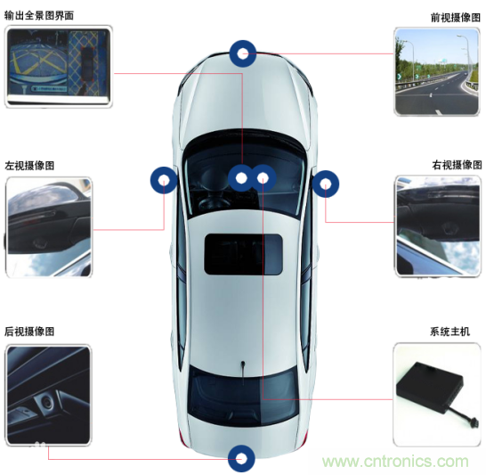 雅特力在車用電子領域再度突破，AT32 MCU大量應用于ADAS環(huán)視系統(tǒng)