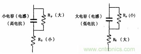 用LCR測(cè)試儀準(zhǔn)確測(cè)量電感、電容、電阻的連接方法及校準(zhǔn)