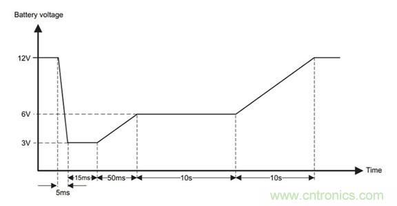 如何設(shè)計(jì)汽車瞬態(tài)和過(guò)流保護(hù)濾波器