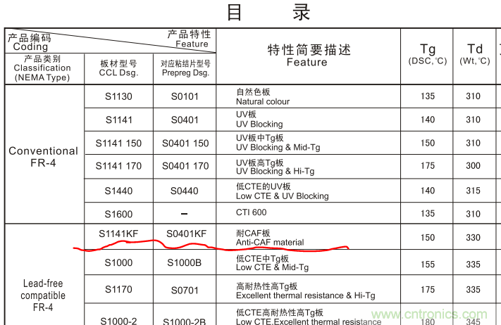 警惕！CAF效應(yīng)導(dǎo)致PCB漏電~