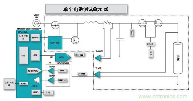 如何設(shè)計(jì)一款適用于各類(lèi)電池尺寸、電壓和外形的電池測(cè)試儀