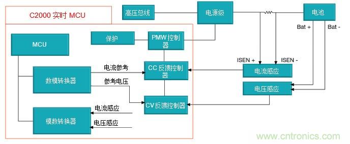 如何設(shè)計(jì)一款適用于各類(lèi)電池尺寸、電壓和外形的電池測(cè)試儀