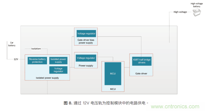 如何為混合動(dòng)力汽車設(shè)計(jì)加熱和冷卻系統(tǒng)