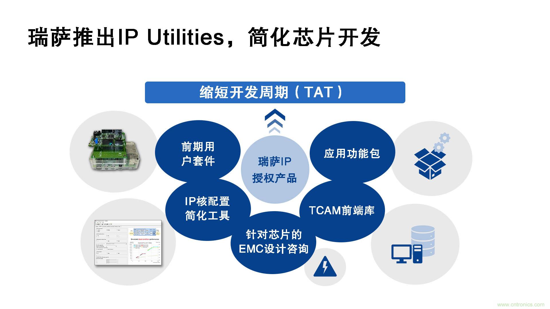 瑞薩電子推出IP Utilities，強(qiáng)化IP授權(quán)業(yè)務(wù)，助力芯片開(kāi)發(fā)