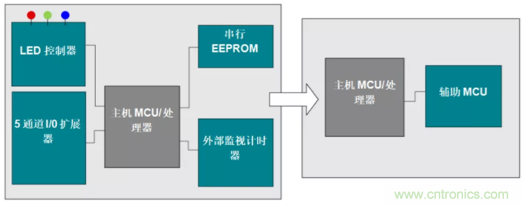 優(yōu)化電路板設(shè)計？看集成多種功能的通用MSP430 MCU如何實現(xiàn)！