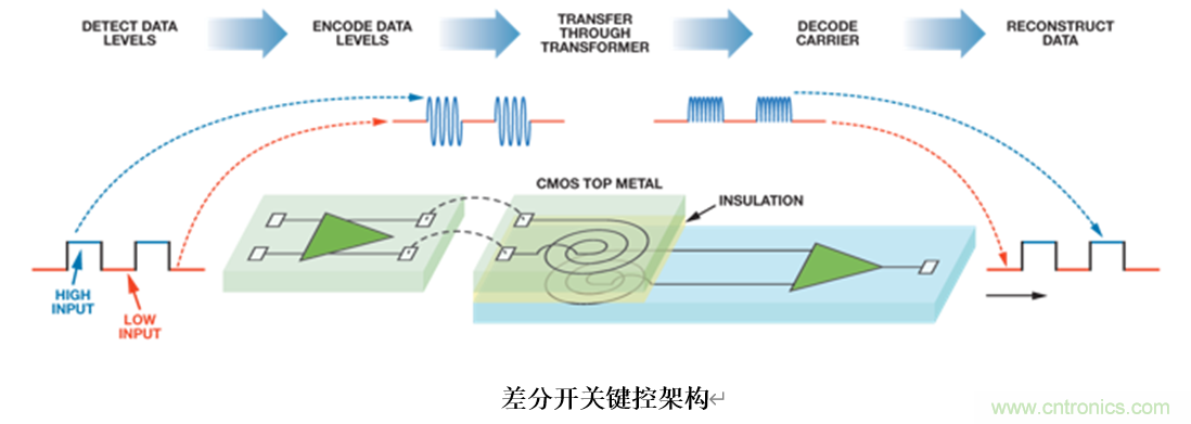 泛在電力物聯(lián)——智能電纜井蓋您見過嗎？