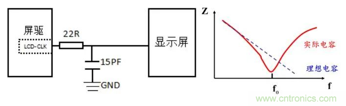 時鐘高次諧波為何超標(biāo)以及其解決辦法