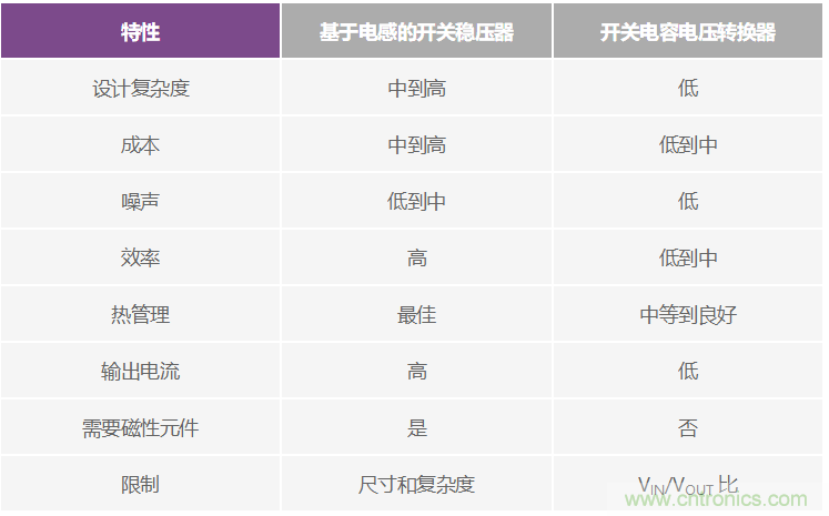 交錯式反相電荷泵——第一部分：用于低噪聲負電壓電源的新拓撲結構