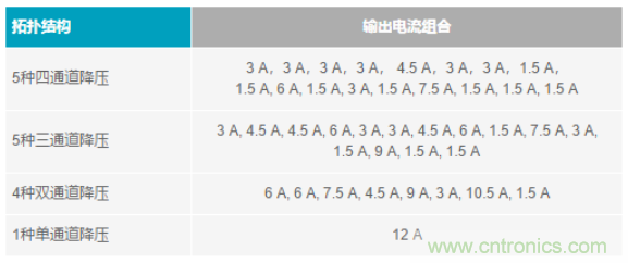 電子系統(tǒng)越來越復(fù)雜，我們需要更靈活的電源管理解決方案