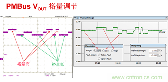 電源管理總線 (PMBus)—到底有什么價(jià)值？