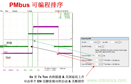 電源管理總線 (PMBus)—到底有什么價(jià)值？