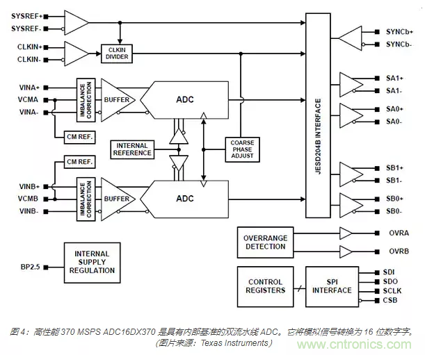 如何使用流水線 ADC？