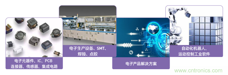 EIMS電子智能制造展觀眾預登記全面開啟！深圳環(huán)球展邀您參加，有好禮相送！