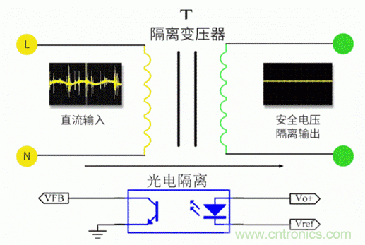 電源模塊到底是不是電源呢？