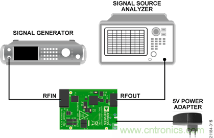 USB供電、915MHz ISM無線電頻段、具有過溫管理功能的1W功率放大器