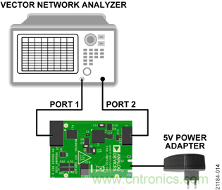 USB供電、915MHz ISM無線電頻段、具有過溫管理功能的1W功率放大器