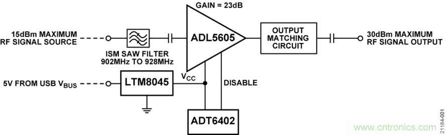 USB供電、915MHz ISM無線電頻段、具有過溫管理功能的1W功率放大器