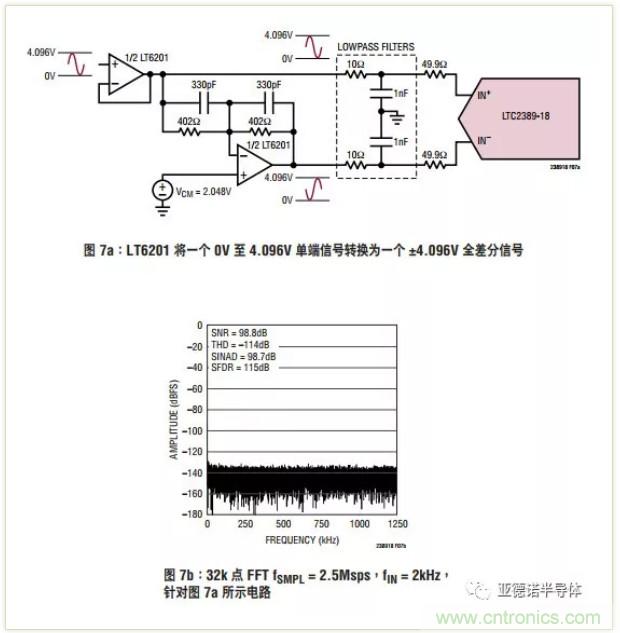 在評(píng)估高分辨率 ADC 時(shí)，這個(gè)步驟很重要！