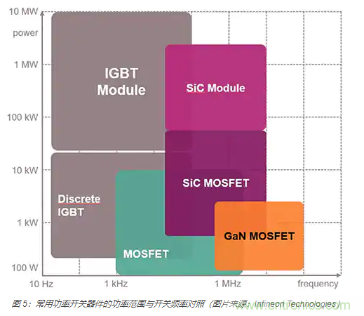 使用 IGBT模塊簡化電機(jī)驅(qū)動(dòng)裝置和逆變器的設(shè)計(jì)