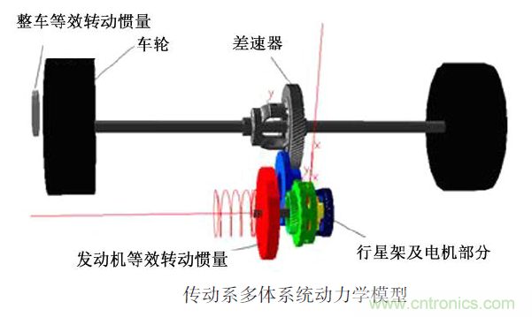 分析混合動力汽車雙模式多級齒輪動力傳動機構(gòu)扭轉(zhuǎn)振動產(chǎn)生的原因