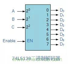 什么是二進(jìn)制解碼器？