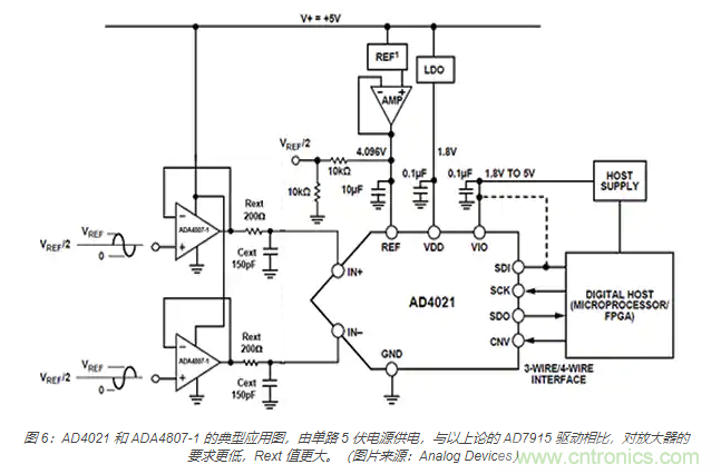 如何處理 SAR ADC 輸入驅(qū)動(dòng)難題？