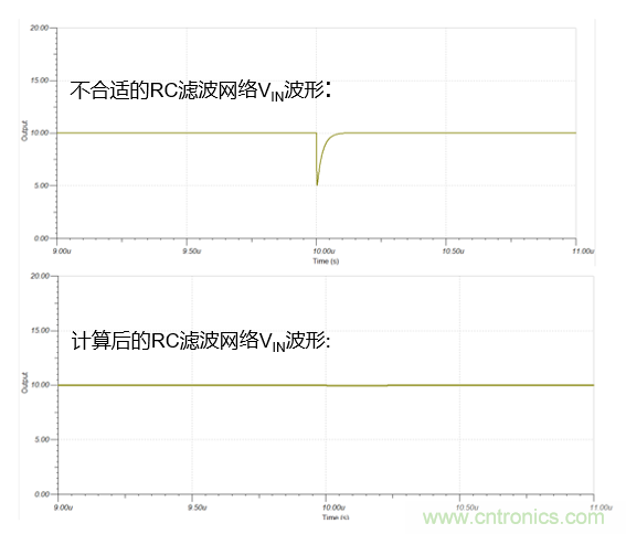 如何設(shè)計逐次逼近型模數(shù)轉(zhuǎn)換器的驅(qū)動電路