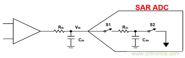 如何設(shè)計(jì)逐次逼近型模數(shù)轉(zhuǎn)換器的驅(qū)動(dòng)電路