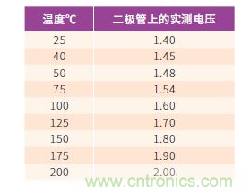 如何有效地檢測Sic MOSFET？