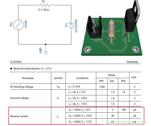 如何有效地檢測Sic MOSFET？