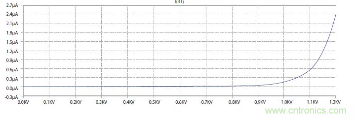 如何有效地檢測Sic MOSFET？