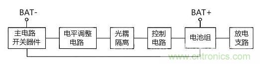 詳解鋰電池組保護板均衡充電工作-KIA MOS 管