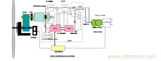 看大功率交流電源如何應(yīng)用在風(fēng)力發(fā)電行業(yè)？