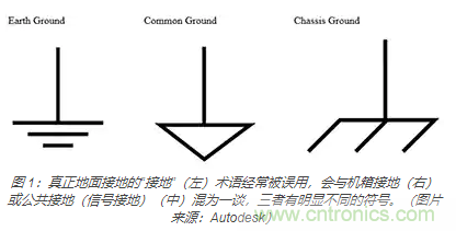 在醫(yī)療設(shè)備中使用交流隔離變壓器時(shí)如何防止觸電？