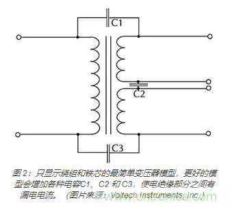 在醫(yī)療設(shè)備中使用交流隔離變壓器時(shí)如何防止觸電？