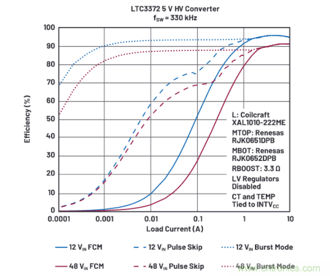 上至60V下至0.8V，這款降壓轉(zhuǎn)換器很“靈活”