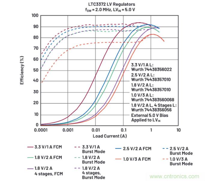 上至60V下至0.8V，這款降壓轉(zhuǎn)換器很“靈活”