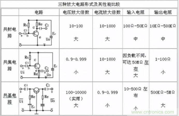 模電怎么這么難學(xué)透呢？