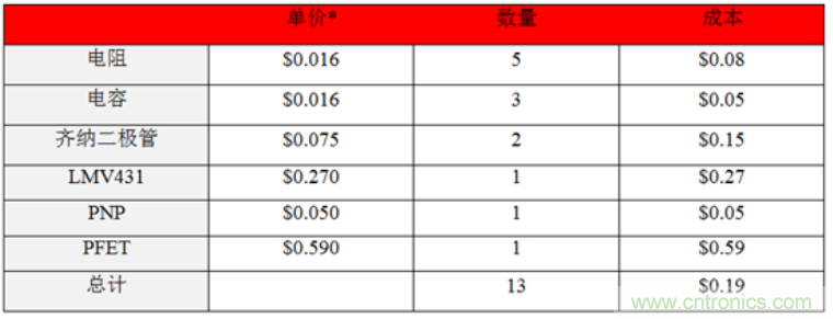 計(jì)算寬輸入電壓解決方案的價(jià)值