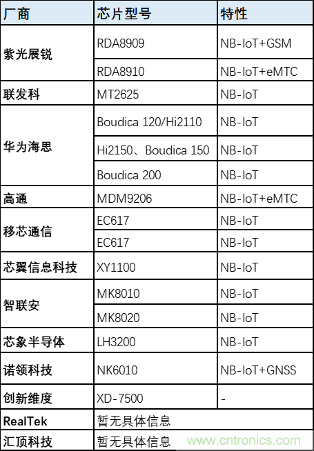 解鎖12億小目標(biāo)之后，移動物聯(lián)網(wǎng)產(chǎn)業(yè)的增速將如何持續(xù)？