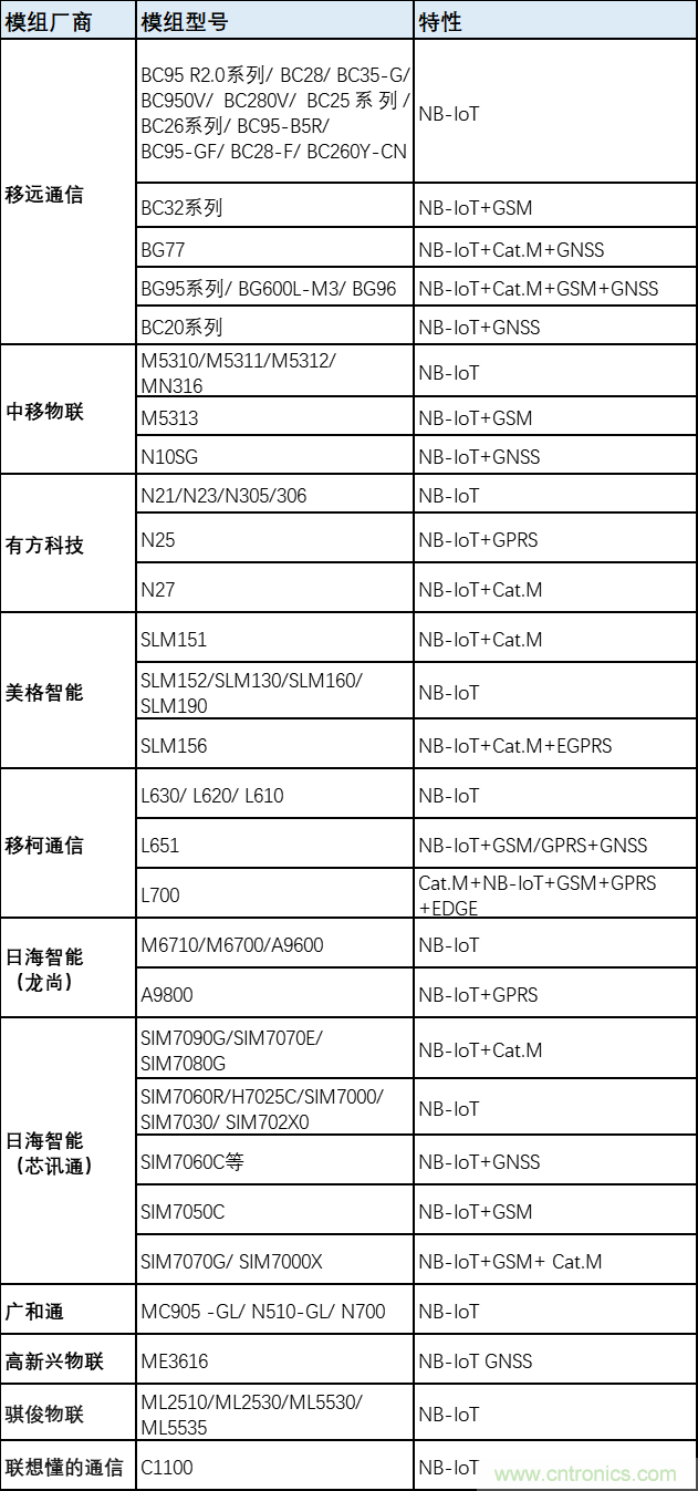 解鎖12億小目標(biāo)之后，移動物聯(lián)網(wǎng)產(chǎn)業(yè)的增速將如何持續(xù)？