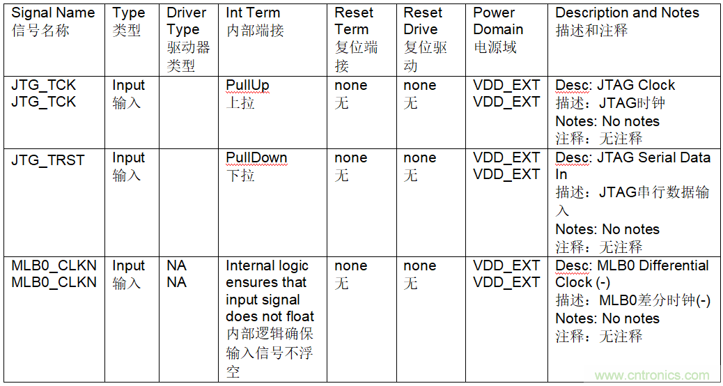 為什么我的處理器漏電？