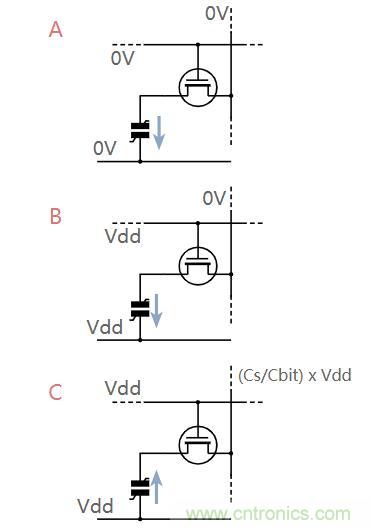 什么是鐵電存儲器？