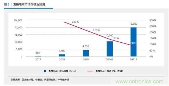 年終盤點 | 2020年的新零售打了哪些翻身仗？